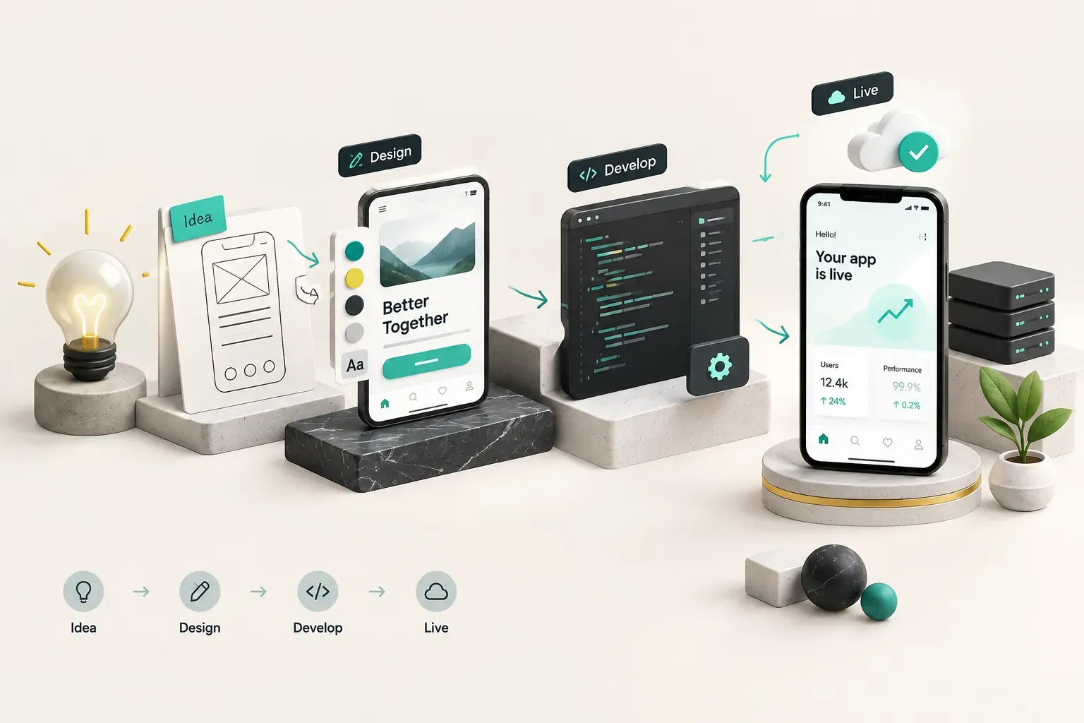 Alkalmazásfejlesztés menete app készítő platformon az ötlettől a kész, élő appig