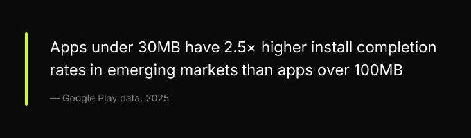 Key insight: Apps under 30MB have 2.5× higher install completion rates in emerging markets than apps over 100MB, Google Play data, 2025