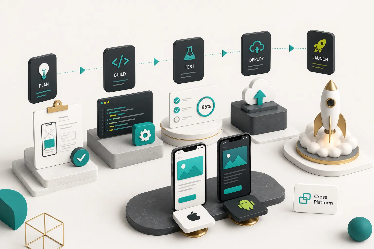 Cross platform mobile app development workflow showing stages from build to launch on multiple devices
