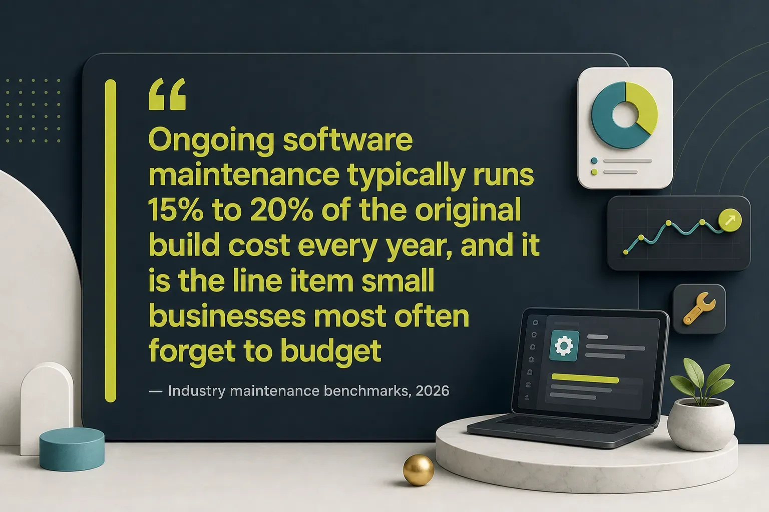 Key insight: Ongoing software maintenance typically runs 15% to 20% of the original build cost every year, and it is the line item small businesses most often forget to budget, Industry maintenance benchmarks, 2026