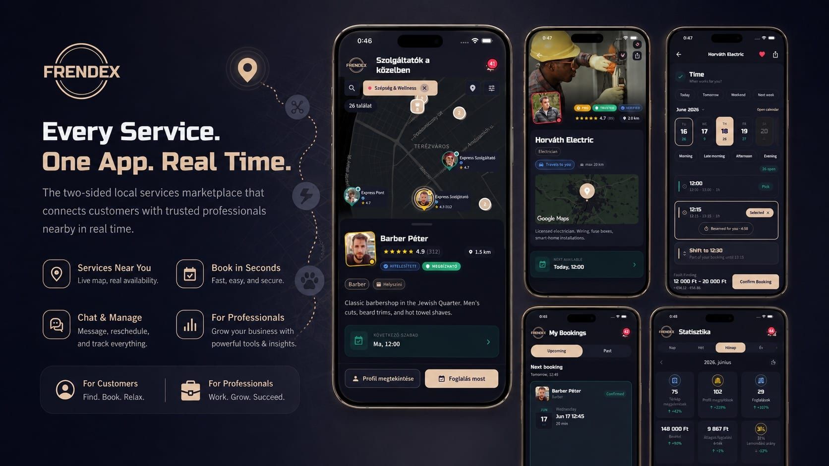 A Frendex borítóképe az app logójával és öt telefonképernyővel: élő térkép a közeli szakemberekről, szakemberprofil, időpontválasztó, foglalások listája és szakemberstatisztikák
