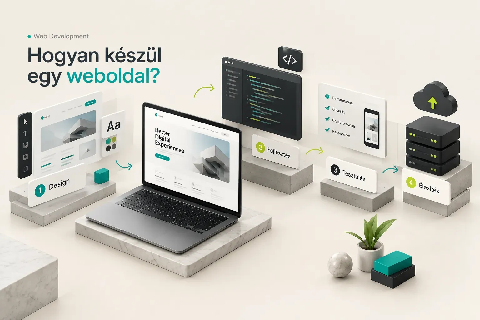 Weboldal tervezési folyamata lépésről lépésre, a hogyan készül egy weboldal kérdés bemutatásával