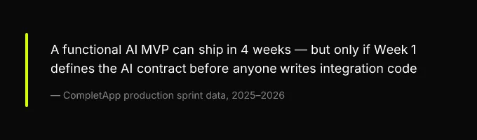 Key insight: A functional AI MVP can ship in 4 weeks, but only if Week 1 defines the AI contract before anyone writes integration code, CompletApp production sprint data, 2025-2026