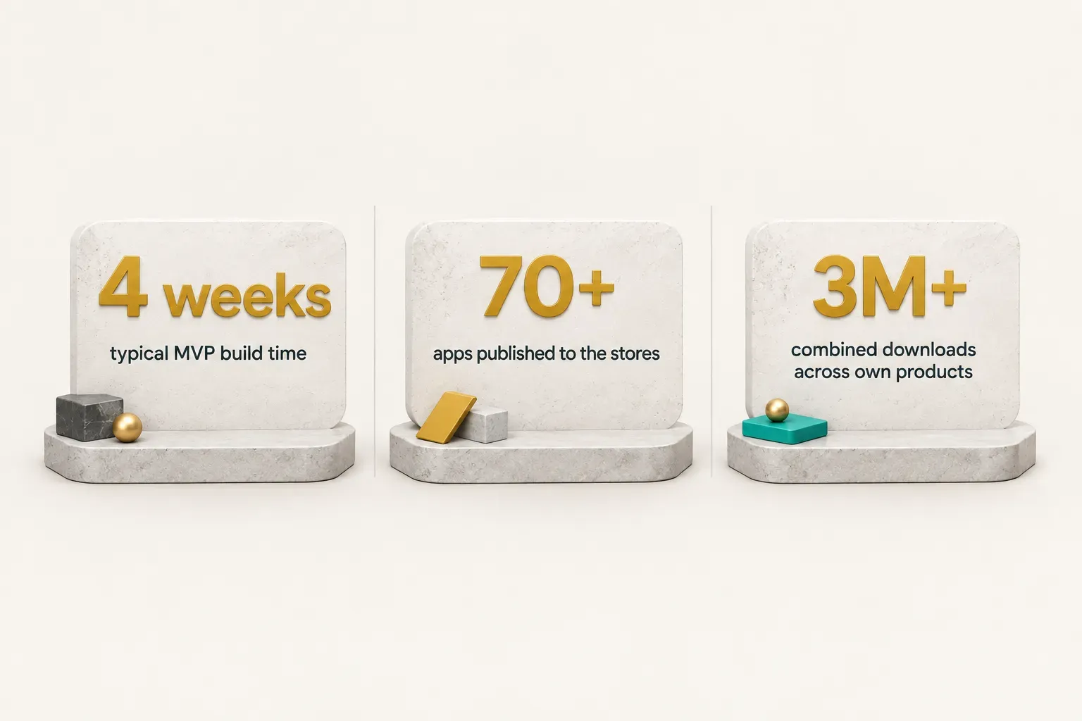 Statistics: 4 weeks typical MVP build time, 70+ apps published to the stores, 3M+ combined downloads across own products