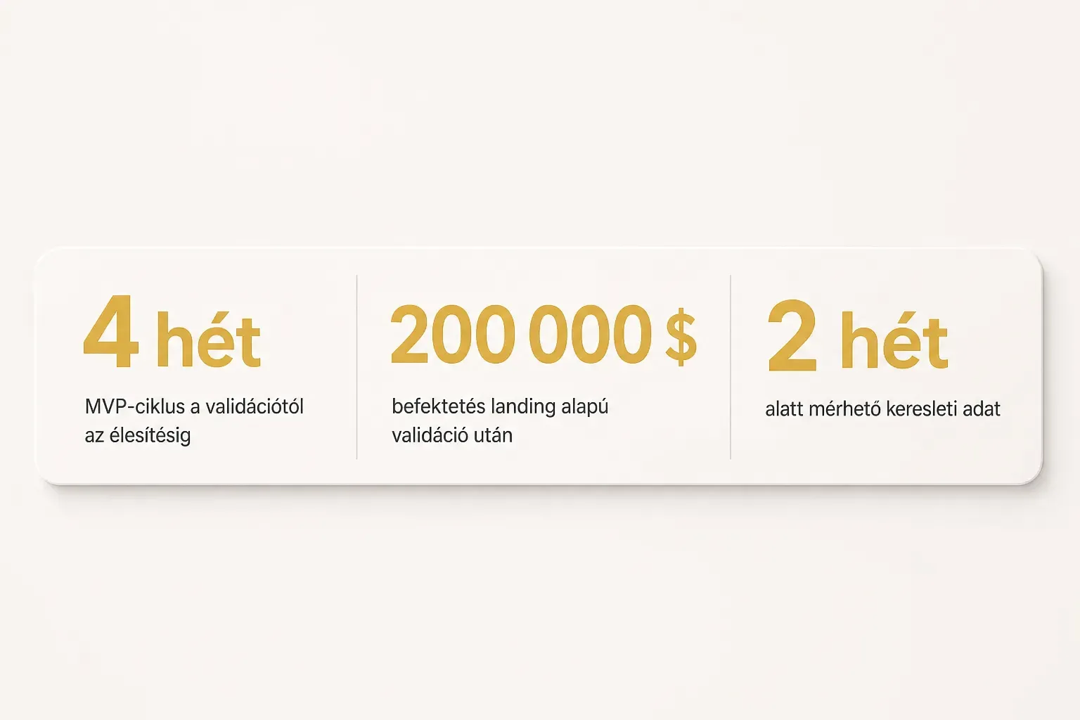 Statistics: 4 hét MVP-ciklus a validációtól az élesítésig, 200 000 $ befektetés landing alapú validáció után, 2 hét alatt…
