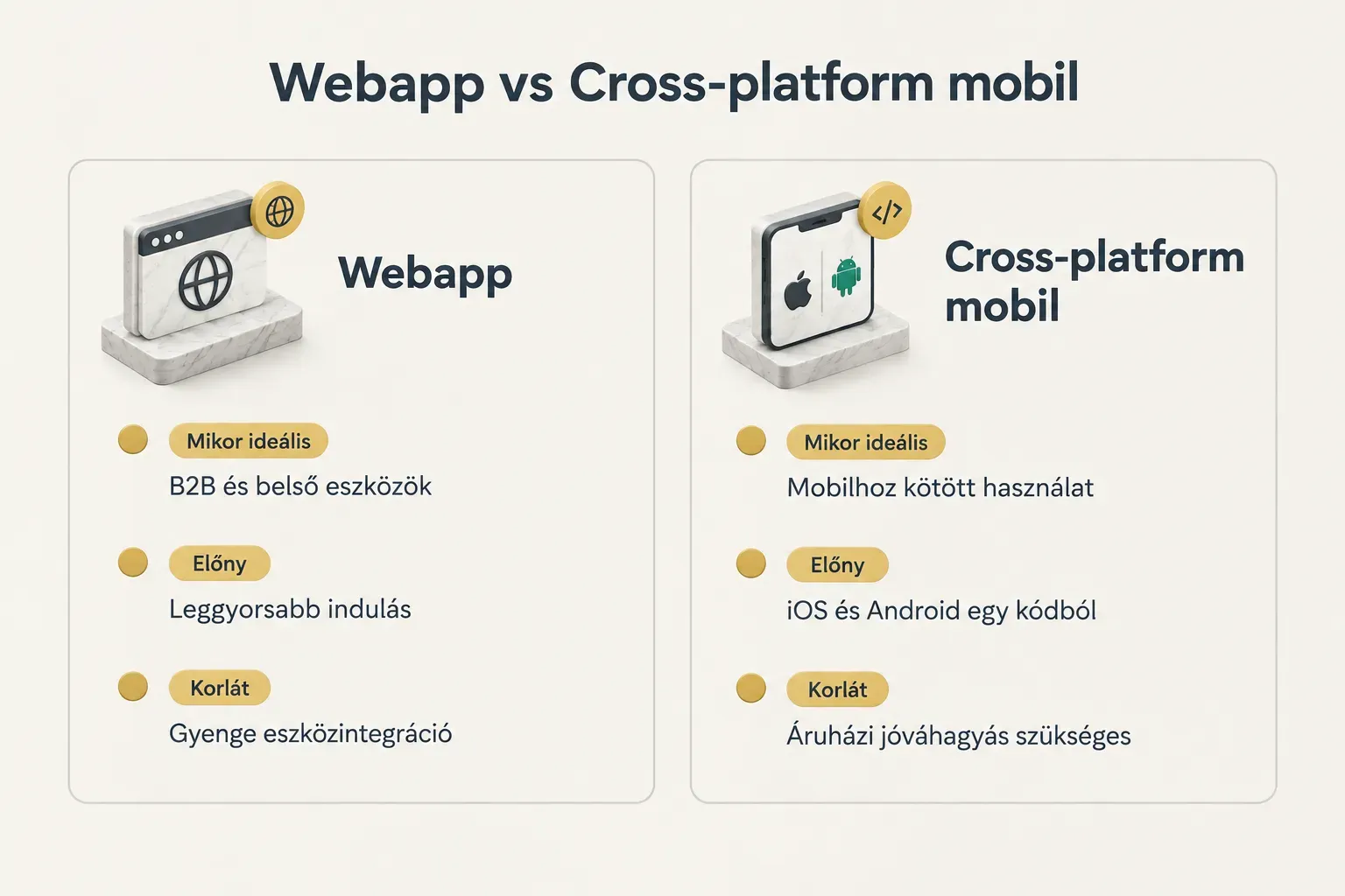 Comparison table, Webapp vs Cross-platform mobil. Mikor ideális, Webapp: B2B és belső eszközök; Cross-platform mobil:…