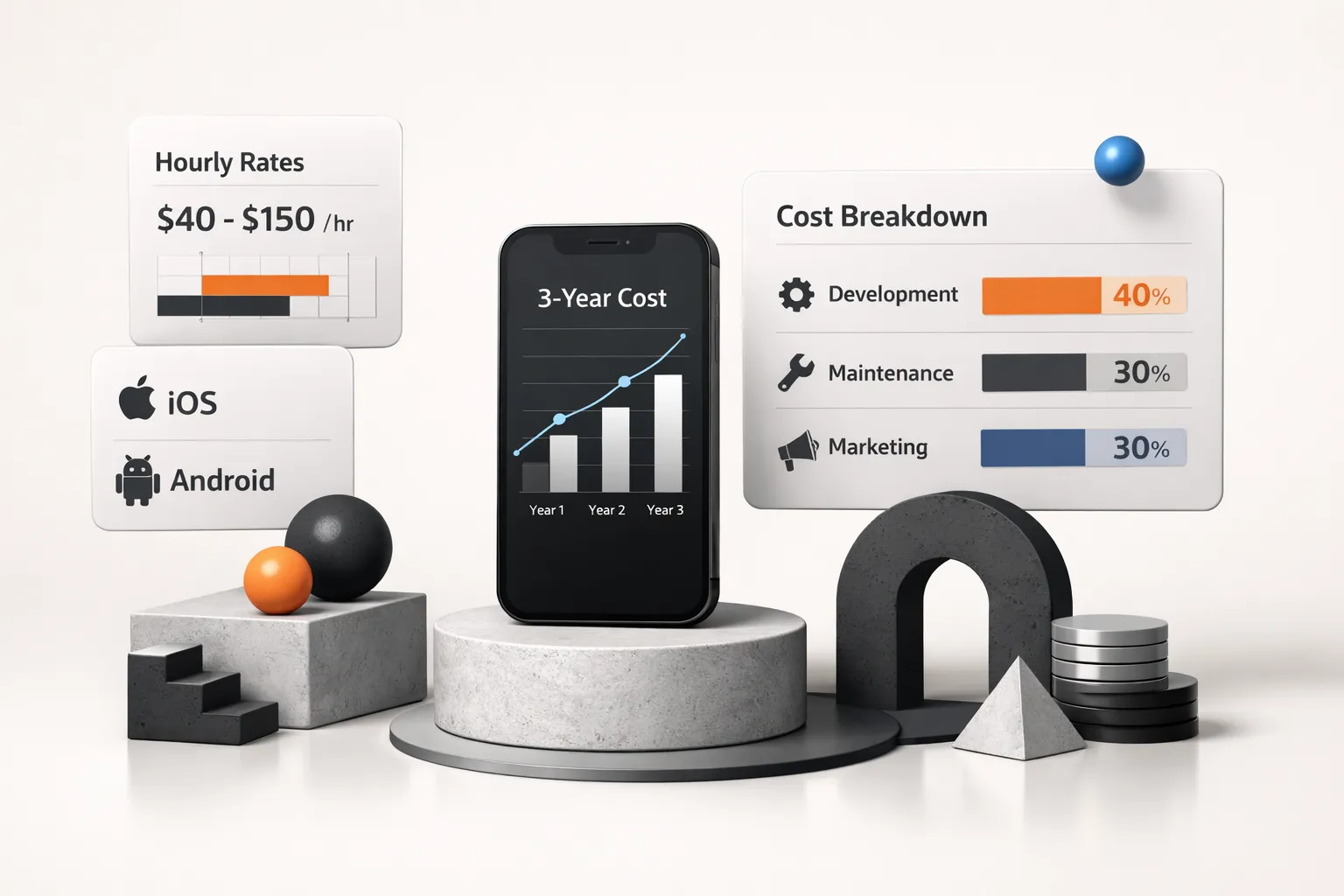 Developer coding a mobile app on laptop with cost charts showing iOS and Android platform pricing over 3 years