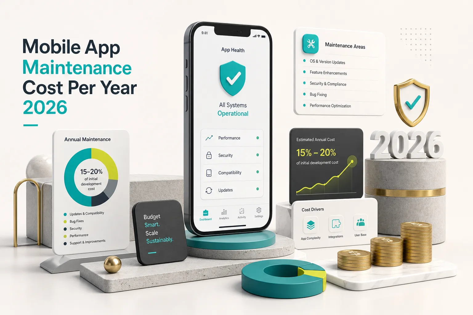 Mobile app maintenance cost per year 2026 breakdown chart showing key budget factors and pricing trends