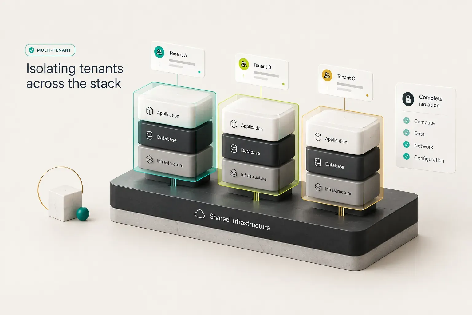 Diagram illustrating multi tenant architecture with isolated compute, storage, and network layers for each tenant
