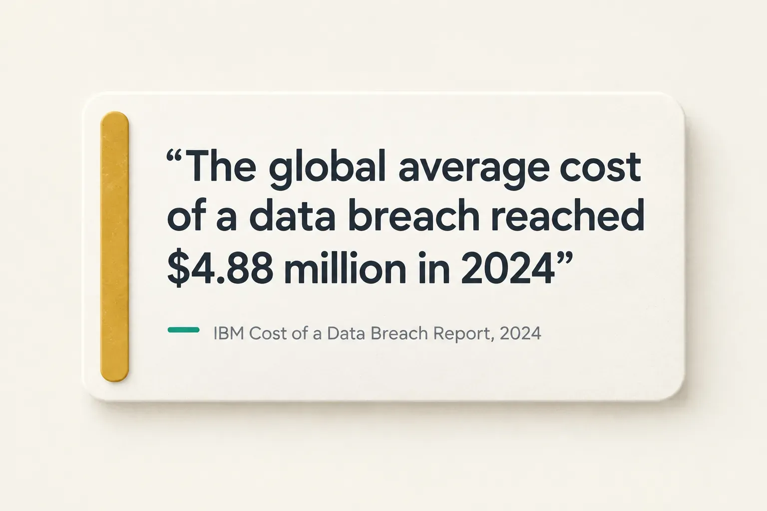 Key insight: The global average cost of a data breach reached $4.88 million in 2024, IBM Cost of a Data Breach Report, 2024