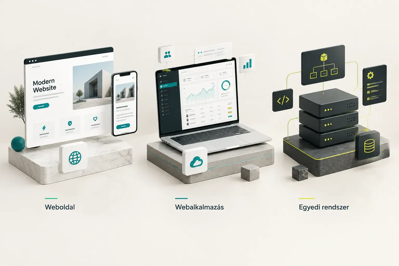 Webfejlesztés típusai: weboldal, webalkalmazás és egyedi rendszer összehasonlítása egy ábrán