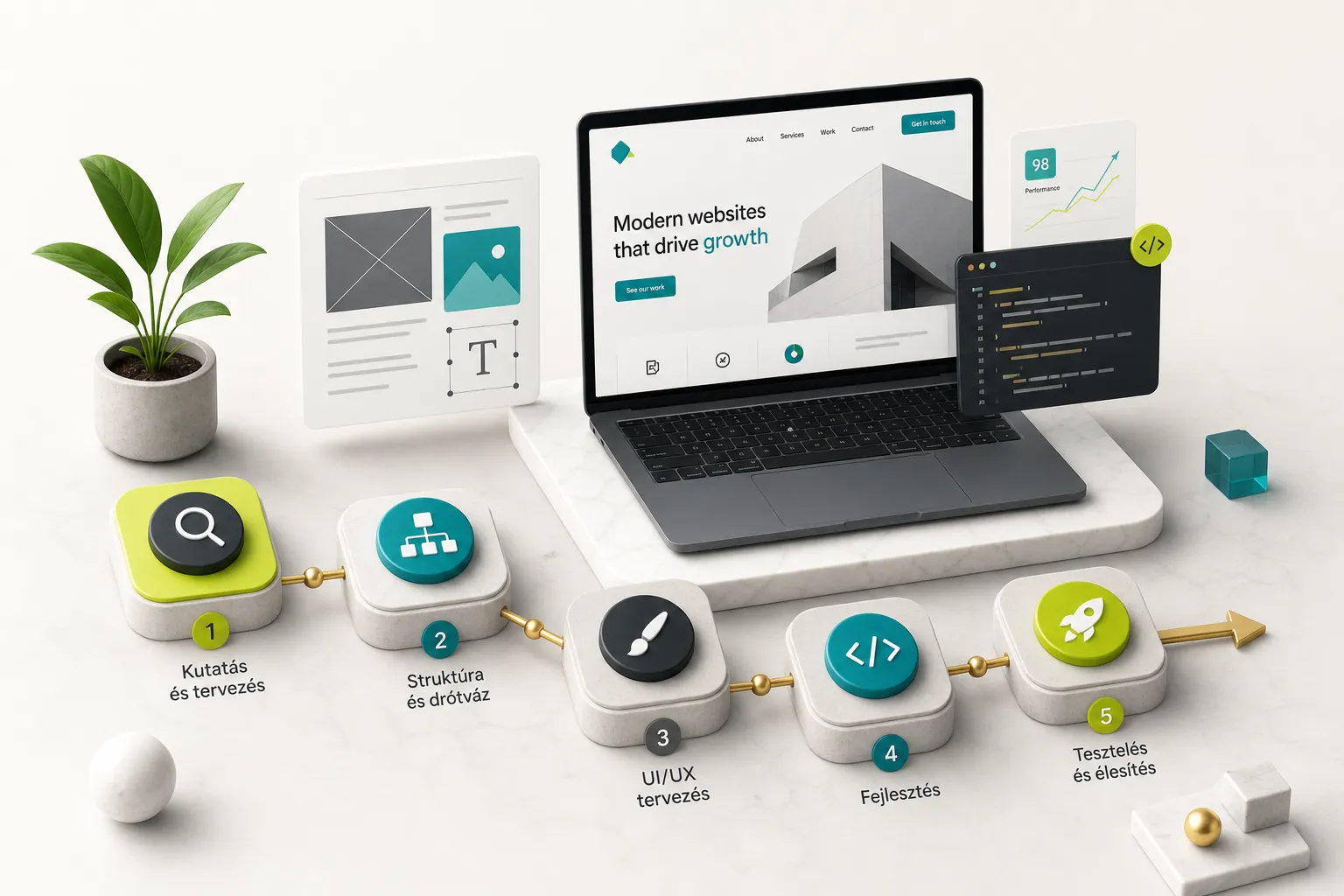 Weboldal készítés folyamata lépésről lépésre: tervezés, dizájn és fejlesztés egy modern projekten